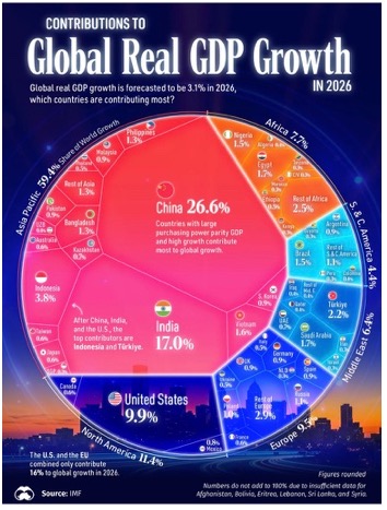 Croissance sans puissance : l’Afrique face à son propre rendez‑vous avec l’histoire