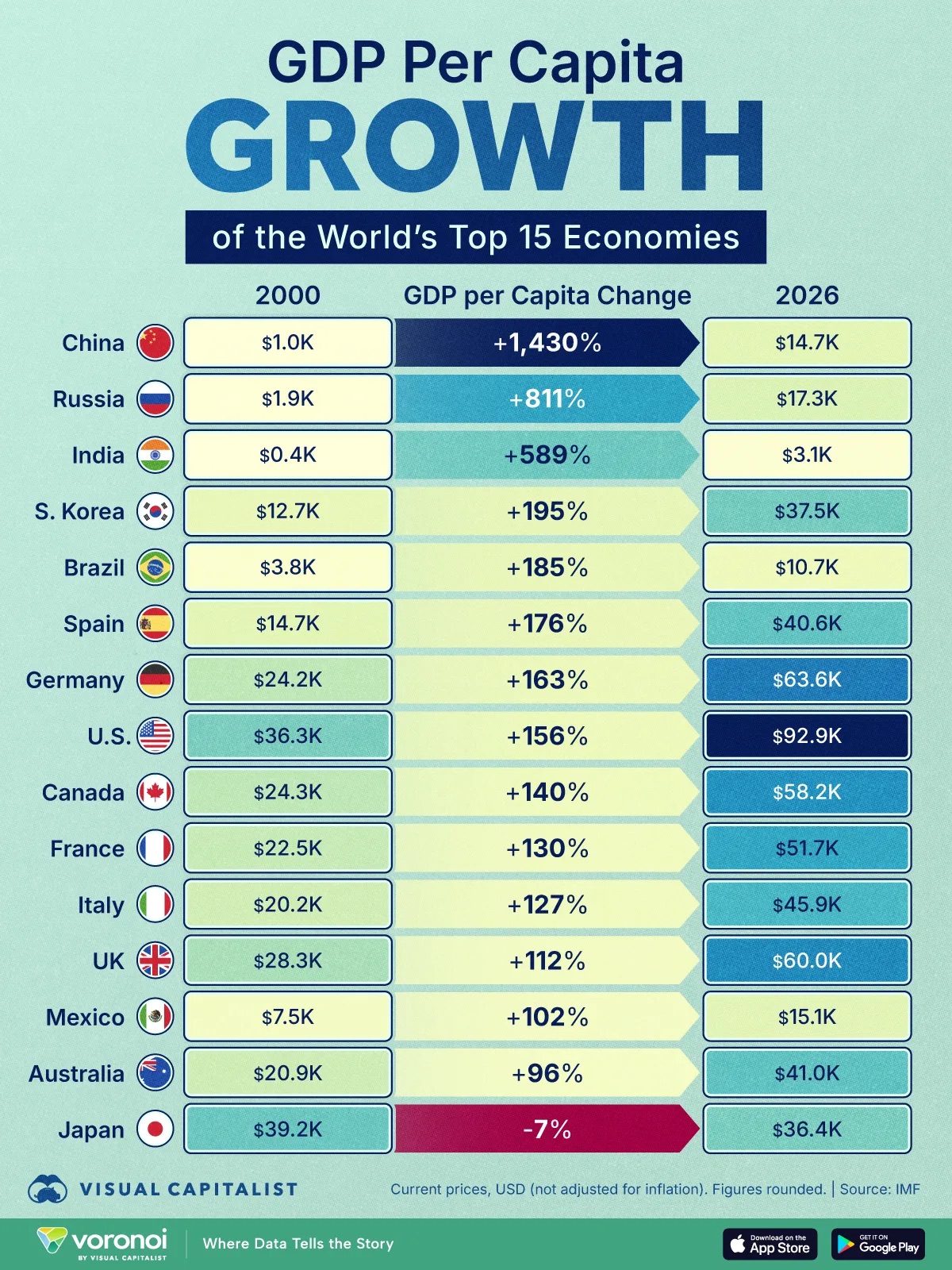 🌍 Croissance mondiale, productivité et souveraineté : l’Afrique face au risque de décrochage structurel